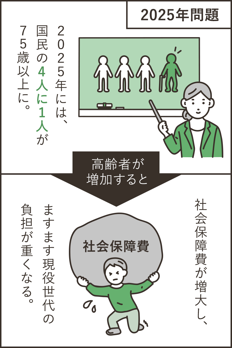 25年問題とは何か 図解でわかりやすく解説します