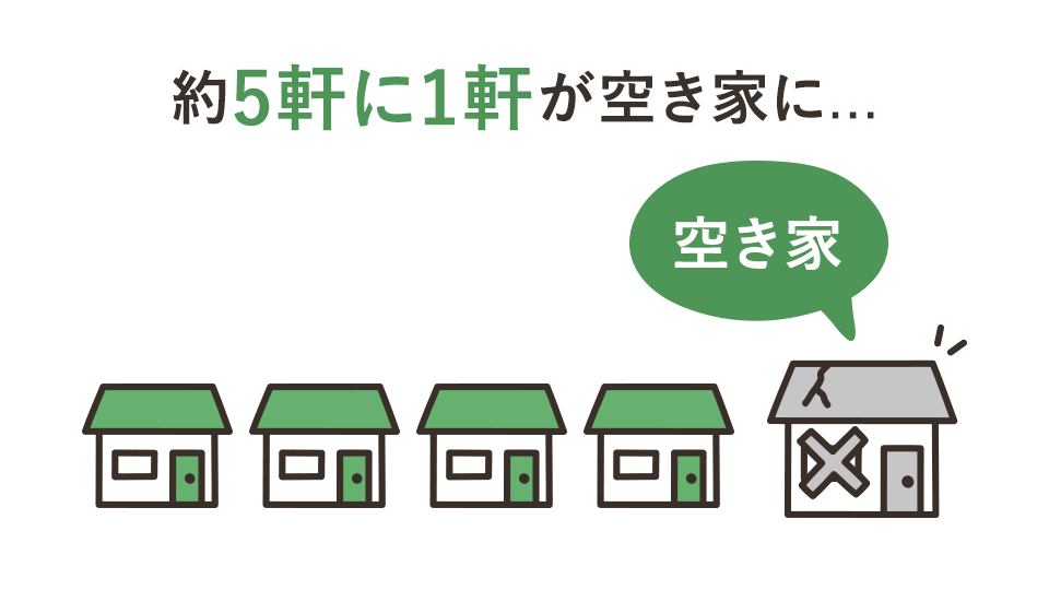 約5軒に1軒は空き家に...