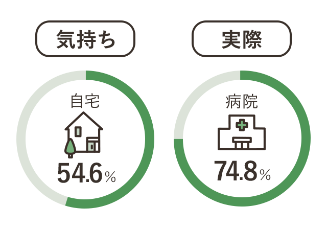 終末期医療とは？望む最期を迎えるために