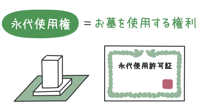 永代使用権とは何か？意味を簡単に解説します｜用語集｜やさ終