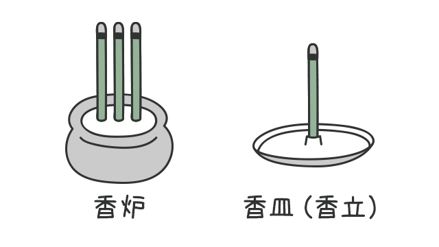 香皿とは何か 意味を簡単に解説します 用語集 やさ終