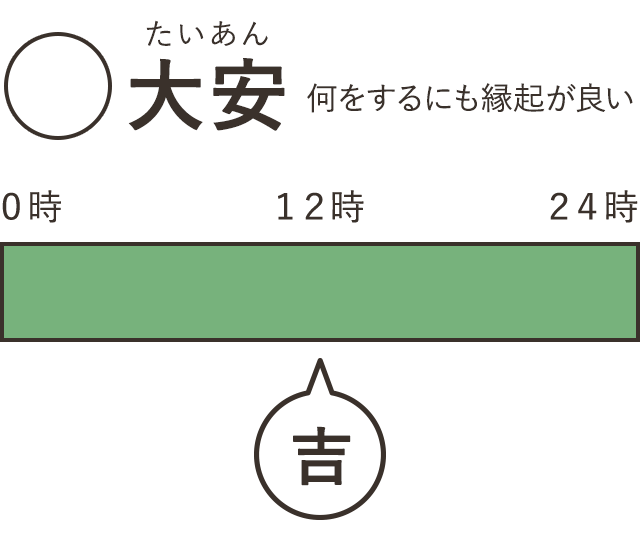 大安とは何か 意味を簡単に解説します 用語集 やさ終