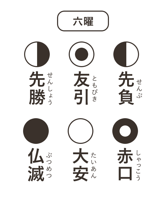 六曜とは何か 意味を簡単に解説します 用語集 やさ終