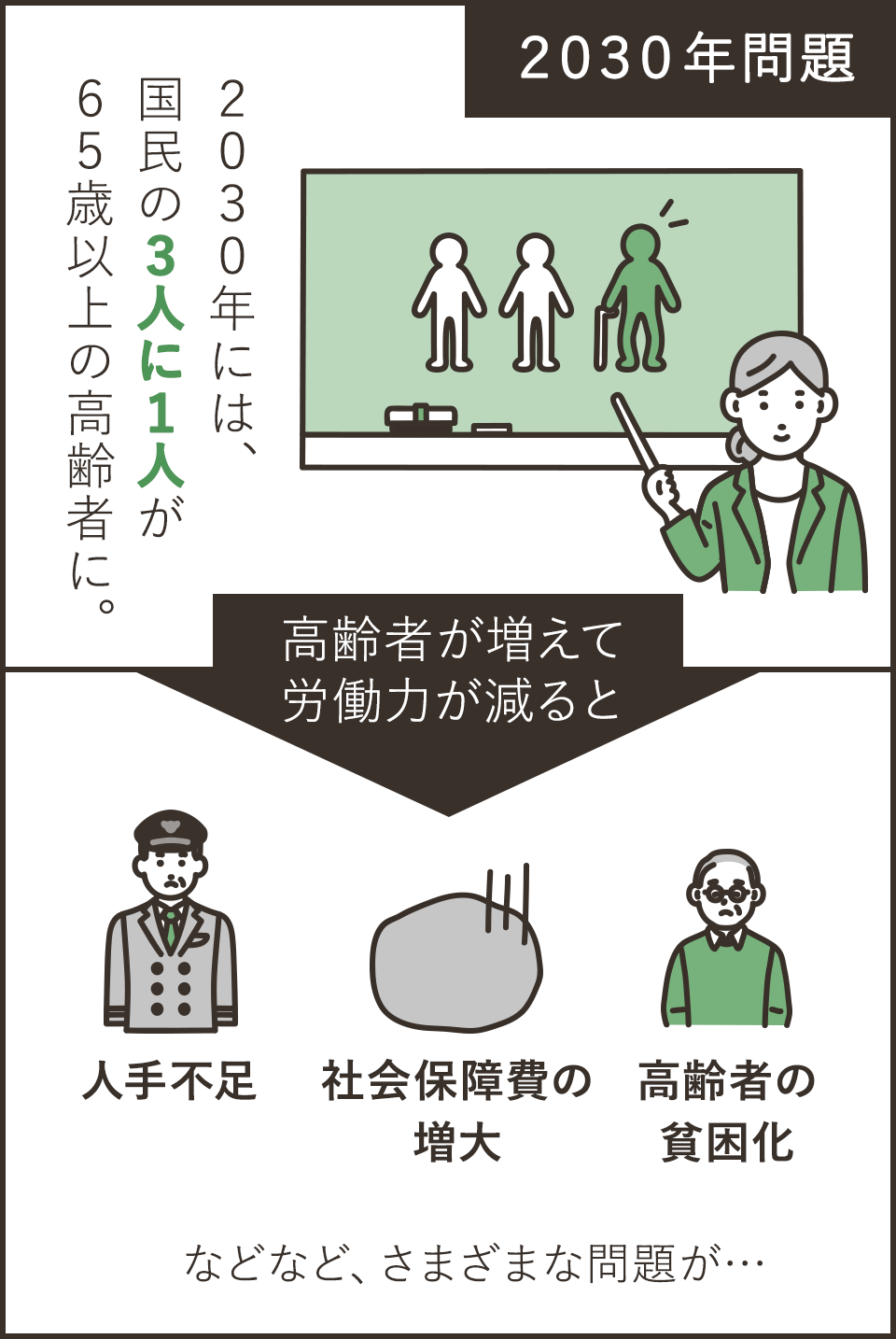 2030年問題とは何か？図解でわかりやすく解説します！