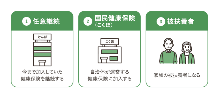 定年退職後の健康保険はどうなるの？！