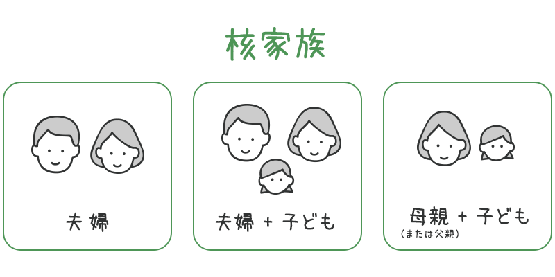 核家族とはわかりやすく – 核家族 統計 _ 核家族 – TKRA